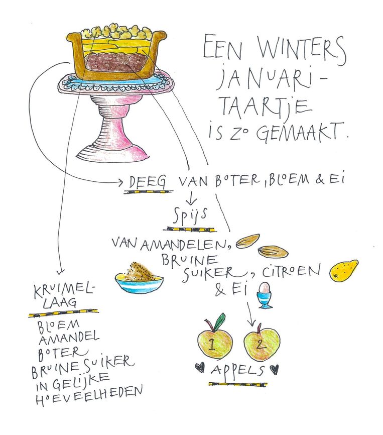 null Beeld Illustratie Yvette van Boven