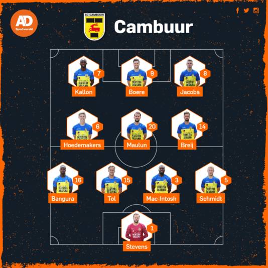 Vermoedelijke opstelling Cambuur tegen Sparta.