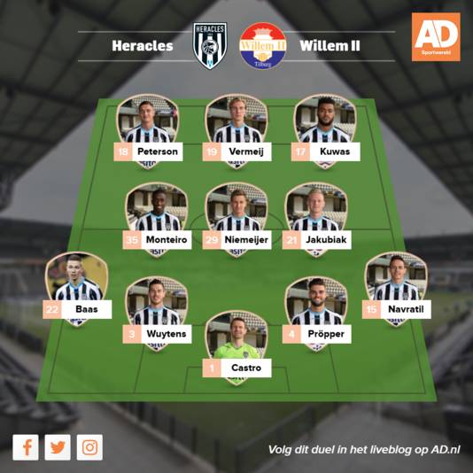Vermoedelijke opstelling Heracles.
