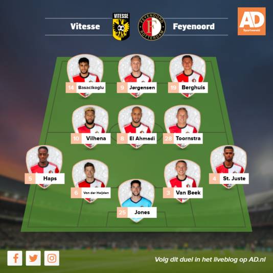 Vermoedelijke opstelling Feyenoord.