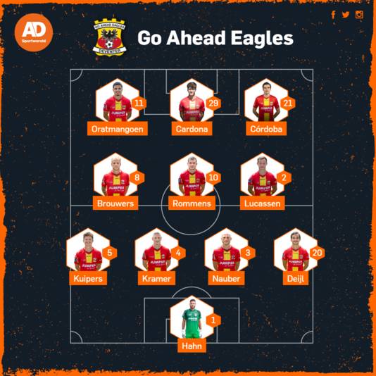 Vermoedelijke opstelling Go Ahead Eagles.