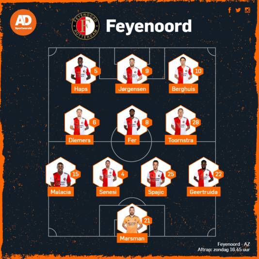 Vermoedelijke opstelling Feyenoord.
