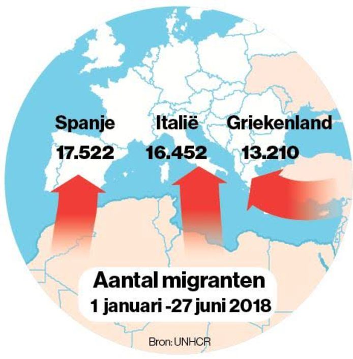 Migratiestromen in 2018.