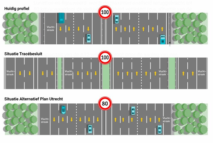 Tweede Kamer buigt zich over Utrechtse plan voor A27 bij Amelisweerd ...