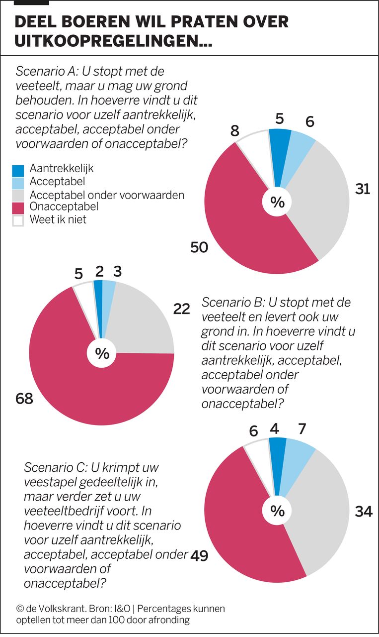 null Beeld de Volkskrant