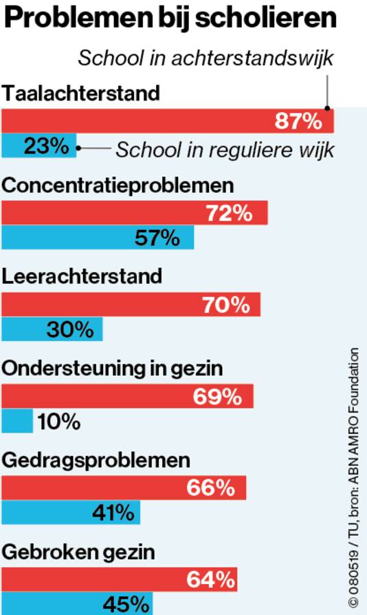 Klik op de afbeelding om deze te vergroten.