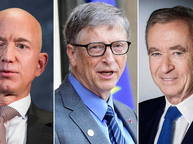 500 rijksten ter wereld zagen fortuin in 2019 groeien met 1.070 miljard (!): geen enkele Belg in de lijst