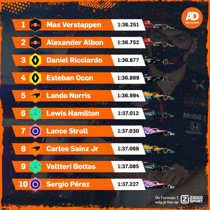 Kwalificatie Formule 1 / Uitslag Kwalificatie Formule 1 Gp Bahrein 2021