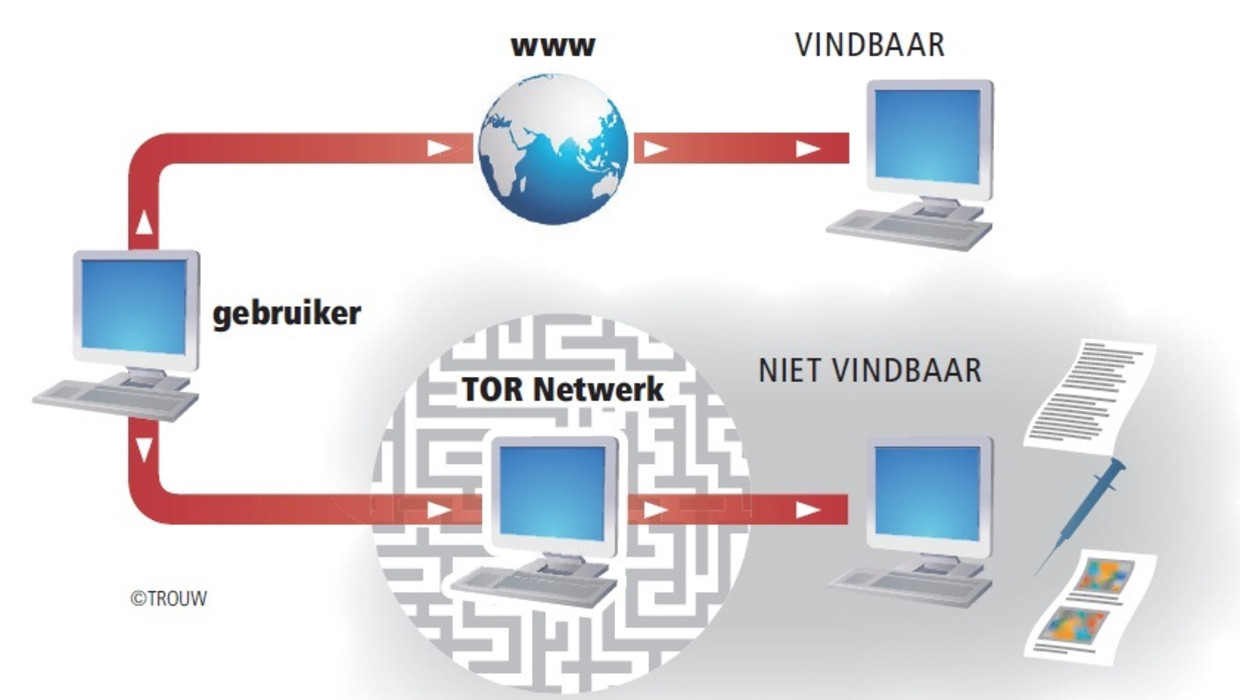 null Beeld Trouw