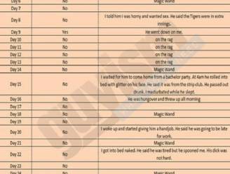 Vrouw maakt excelsheet met seks-excuses man openbaar