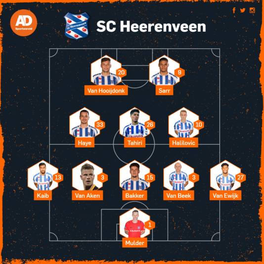 Vermoedelijke opstelling Heerenveen tegen Heracles.