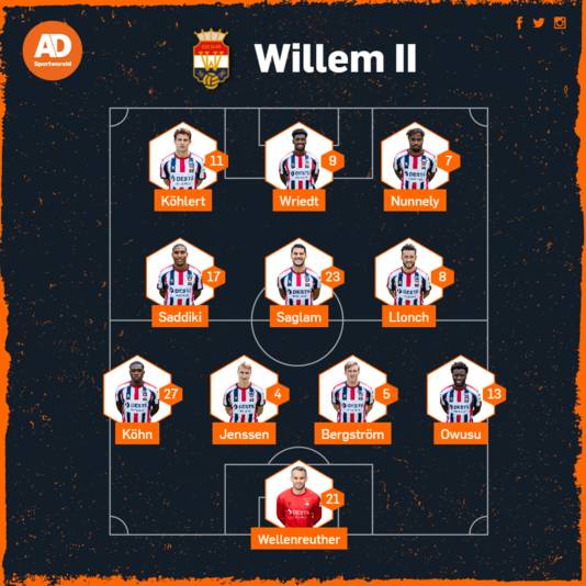 Willem II
