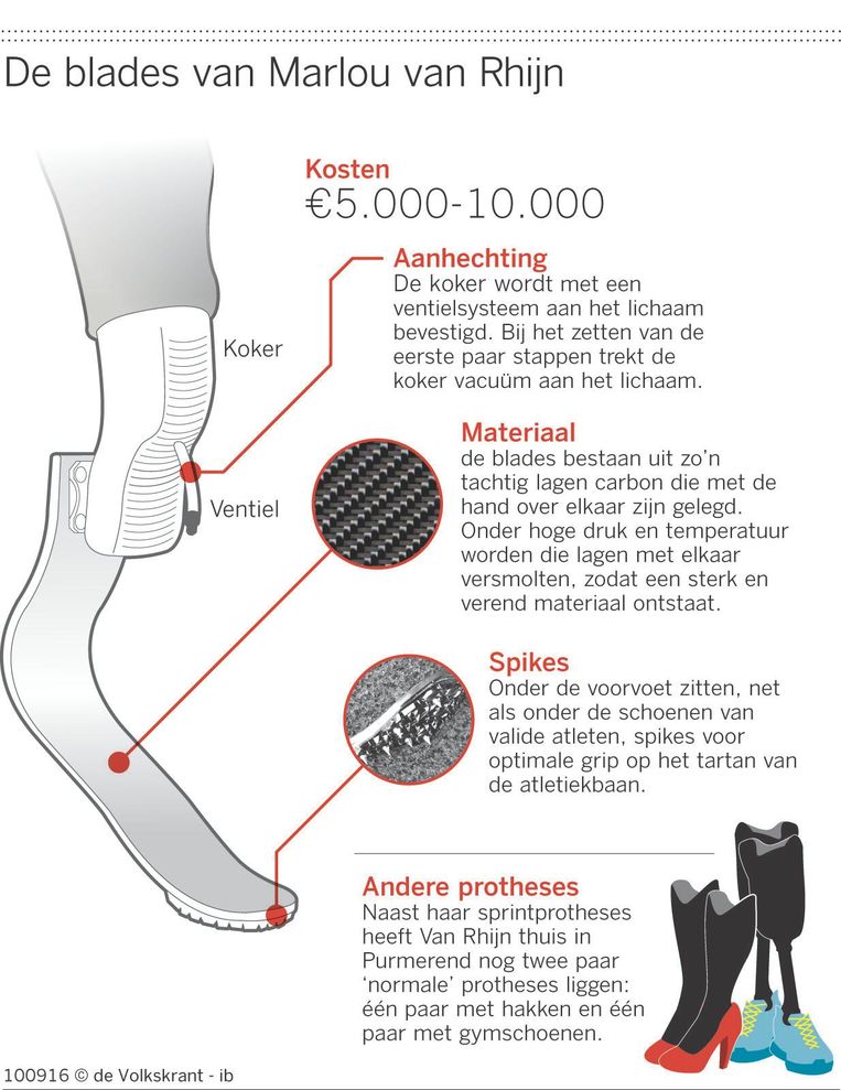 blades op je techniek afstemmen