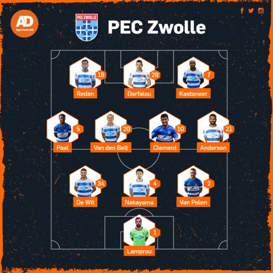 Vermoedelijke opstelling van PEC Zwolle tegen Ajax.