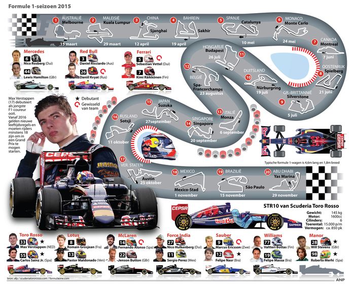 Formule 1 Voor Beginners Als U Nu Instapt Of Terugkomt Formule 1 Ad Nl