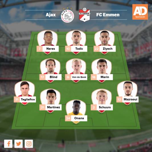 Verwachte opstelling Ajax
