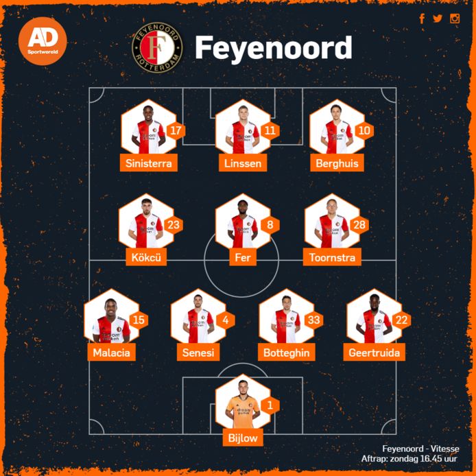 De vermoedelijke opstelling van Feyenoord.