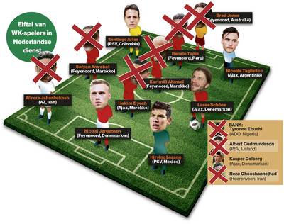 Het eredivisie-elftal op WK is flink uitgedund