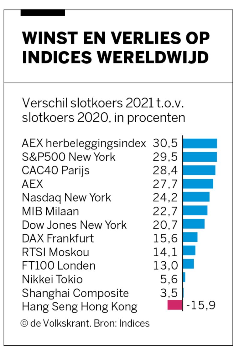 - Beeld -