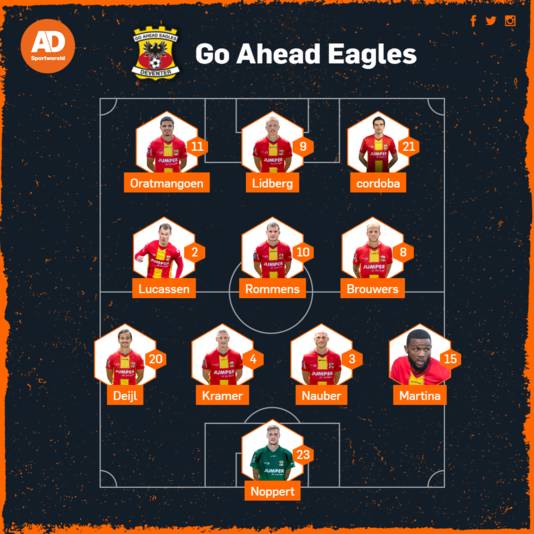 Verwachte opstelling Go Ahead Eagles.