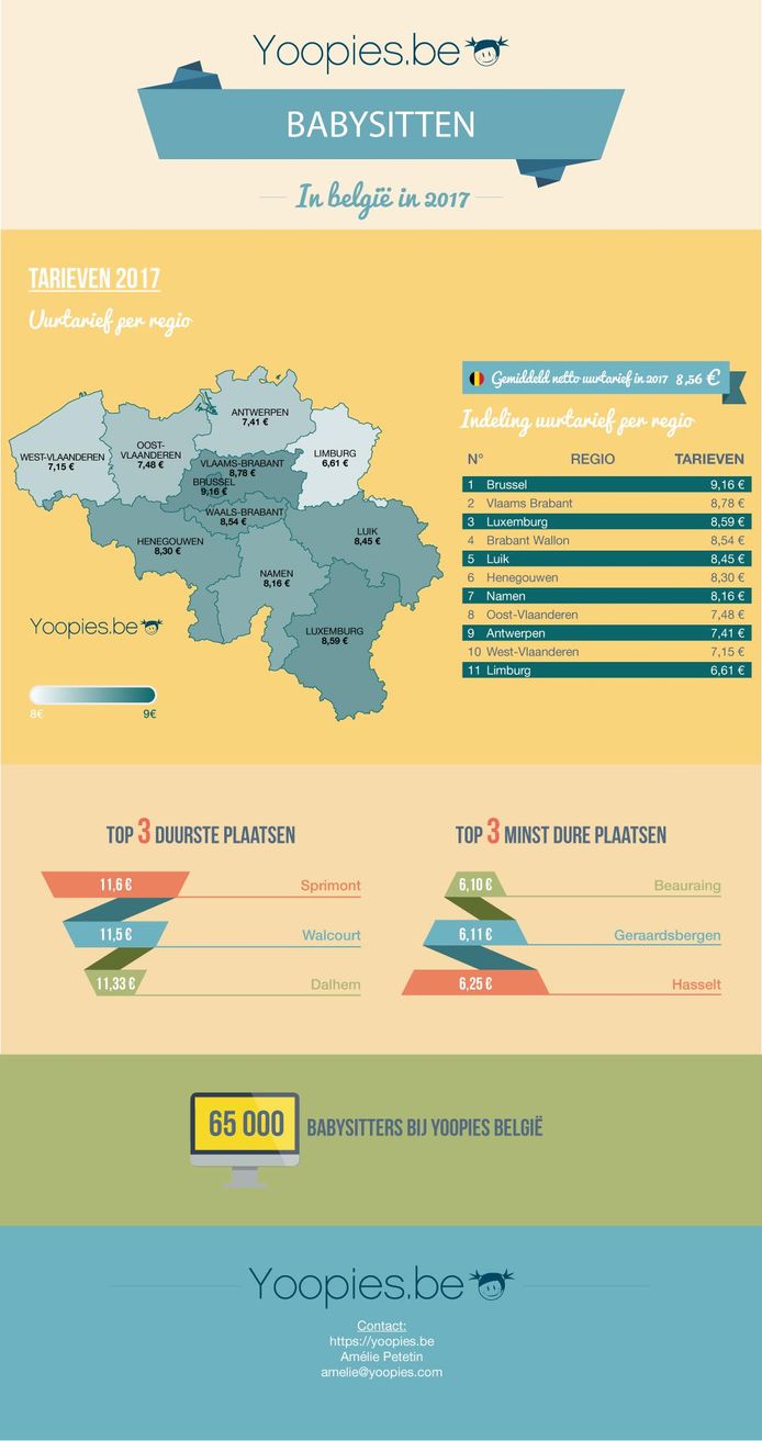 Avondje Weg Zonder De Kinderen Hier Betaal Je Het Minst Voor Een Babysit Familie Hln Be