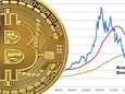 Bitcoin blijft crashen en stevent af op beruchte ‘Kruis des Doods’
