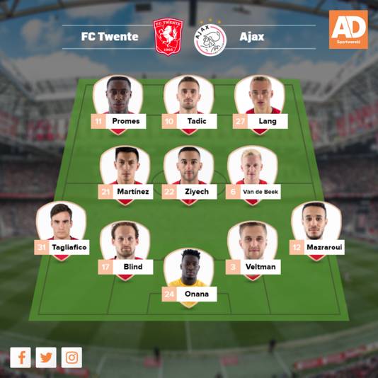 Vermoedelijke opstelling Ajax.