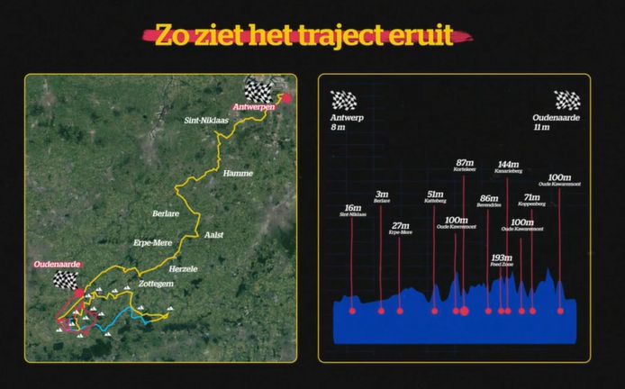 Het parcours van de Ronde 2020.