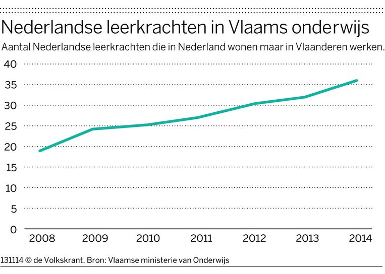 null Beeld de Volkskrant