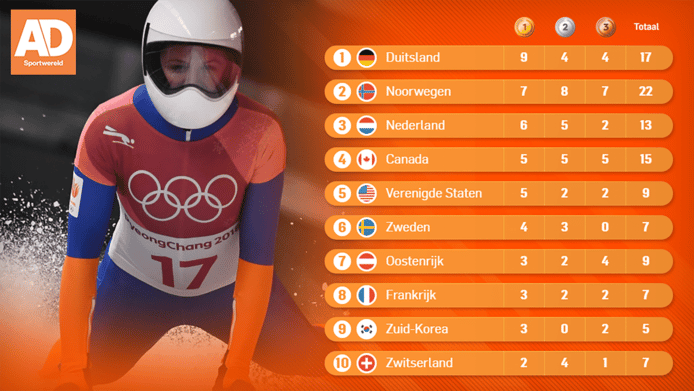 AD Sportwereld