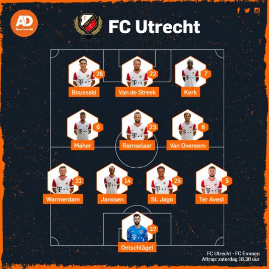 De vermoedelijke opstelling van FC Utrecht