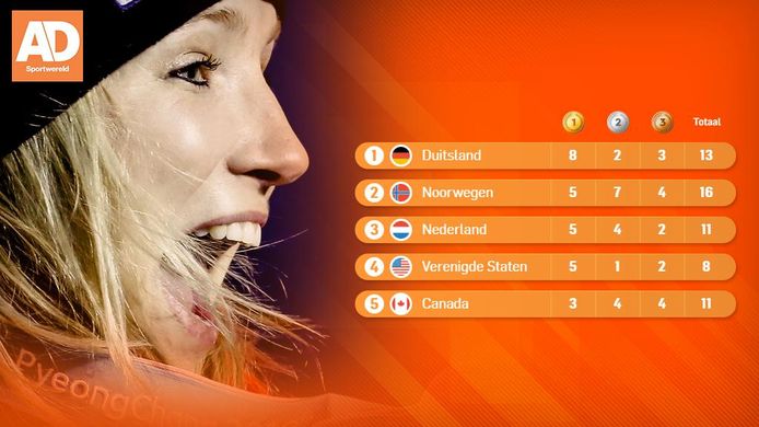AD Sportwereld