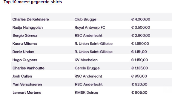 Meest gegeerde shirts voor de Younited-actie.