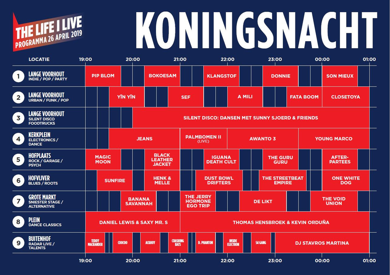 Van het weer tot lineup dit is alles wat je moet weten over The Life