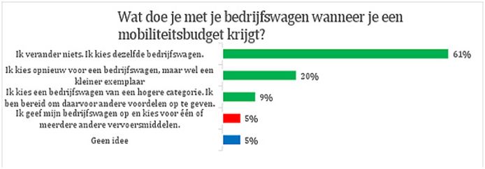 vacature.com / sd worx