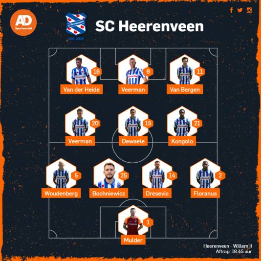 De verwachte opstelling van SC Heerenveen.