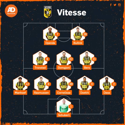 Vermoedelijke opstelling van Vitesse tegen Heerenveen.