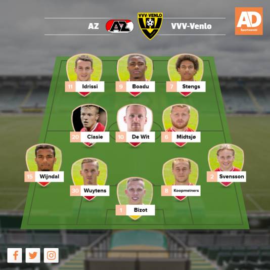 Vermoedelijke opstelling AZ.