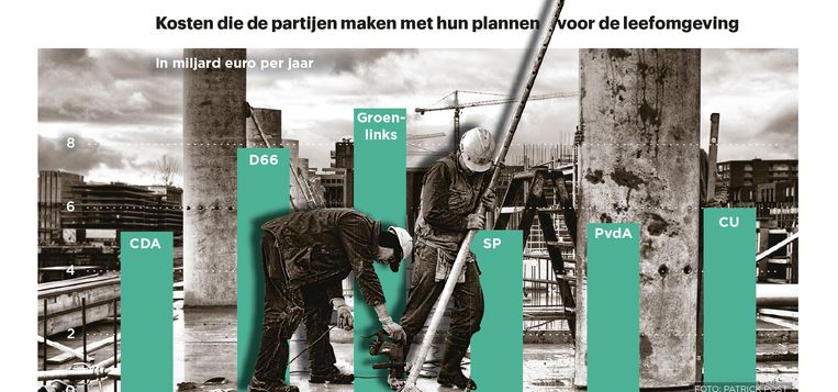 null Beeld Brechtje Rood