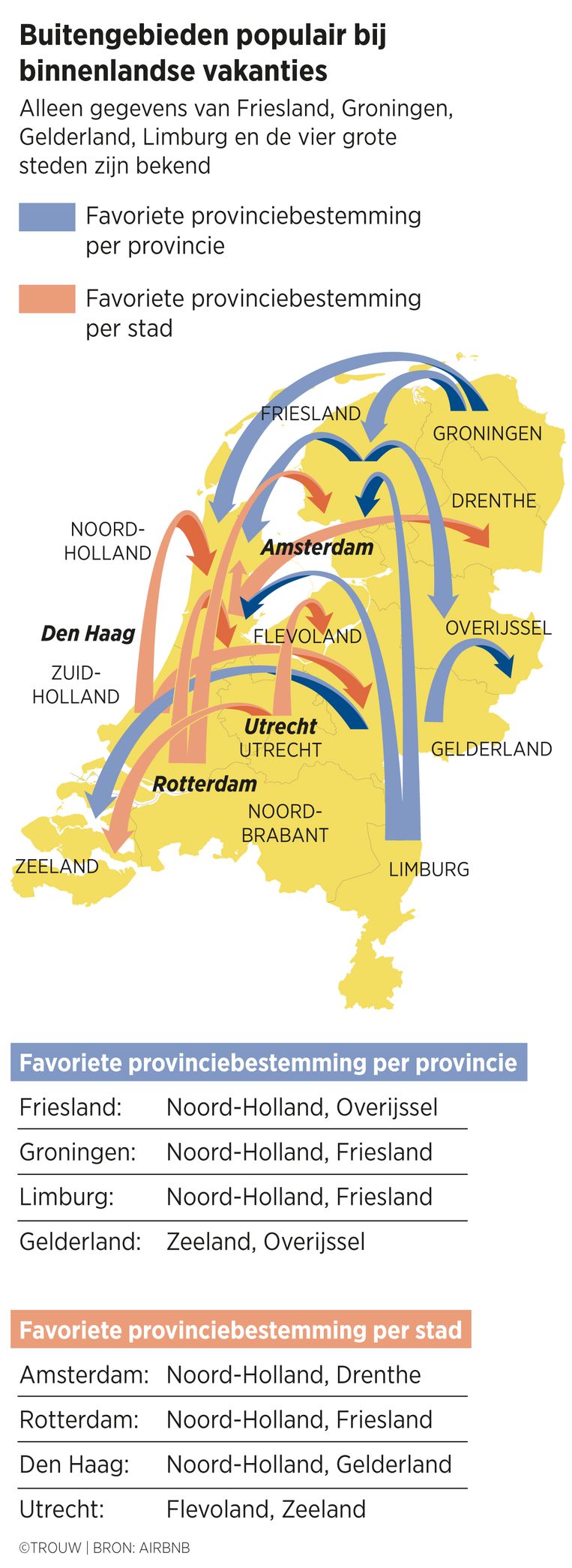 Op vakantie in eigen land - onze tips   Bijzonder Plekje