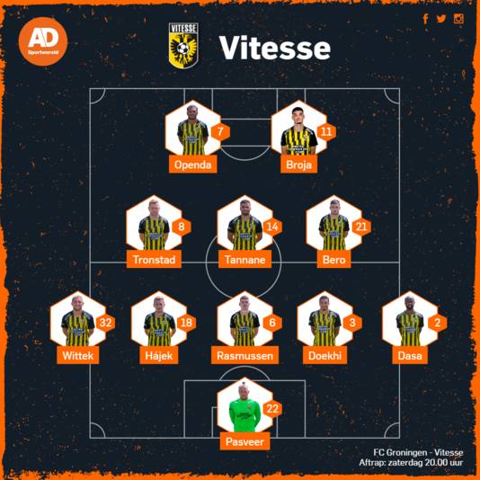 Opstelling Vitesse.