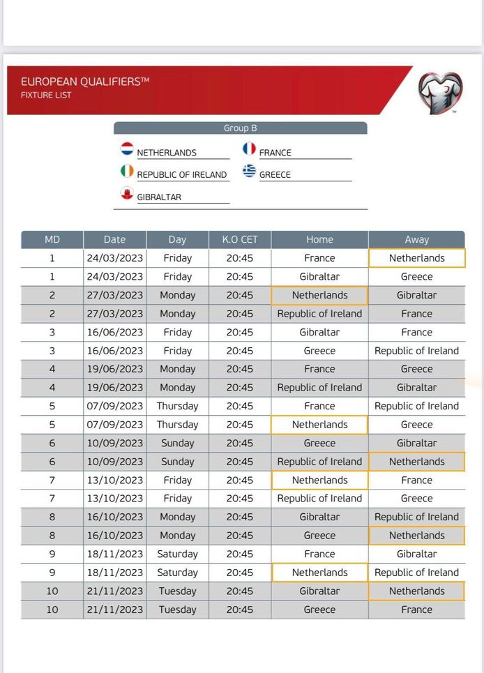 Ek 2024 Speelschema Kwalificatie Nederland