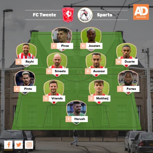 Vermoedelijke opstelling Sparta.
