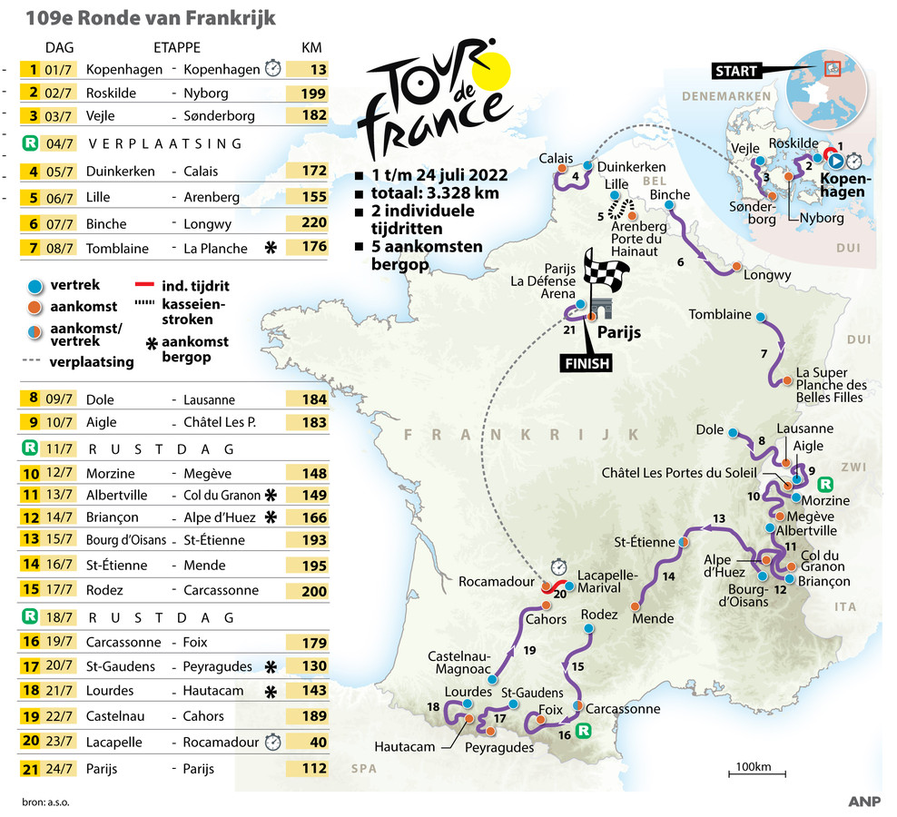 Het parkoers van de Ronde van Frankrijk van 2022.