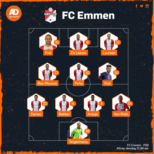 Psv Waakt In Emmen Voor Eerste Verlies Tegen Hekkensluiter Deze Eeuw Foto Bd Nl