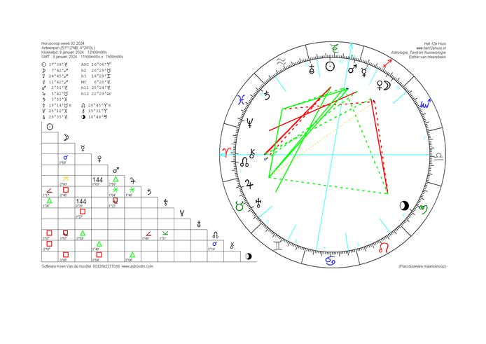 Radical this week.  In the large circle, each symbol on the outer edge represents a constellation.  The symbols above the triangle indicate the planets, sun, and moon.