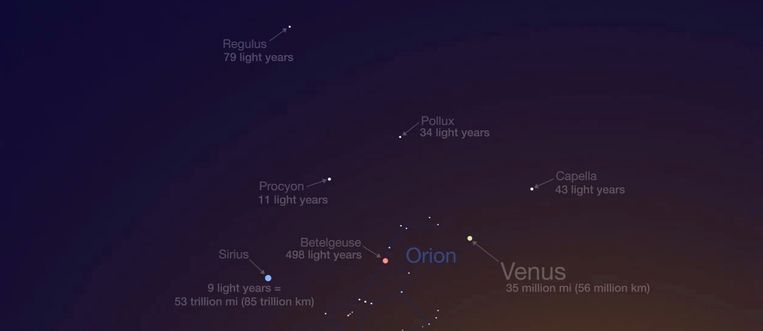 Op deze illustratie toont NASA wat de hele maand mei zichtbaar is in het westen, één uur na zonsondergang.