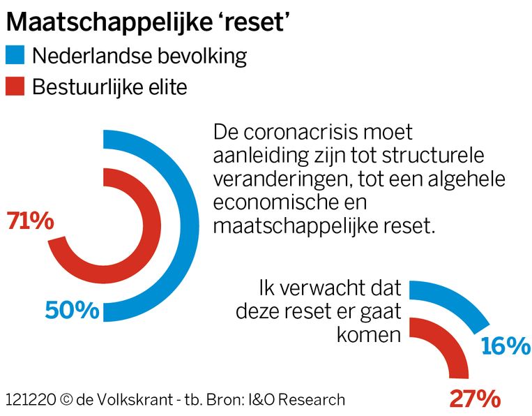 null Beeld 
