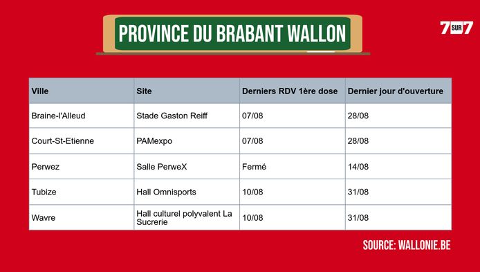 *Derniers rdv 1ère dose hors Johnsson & Johnsson (vaccin administré en dose unique)