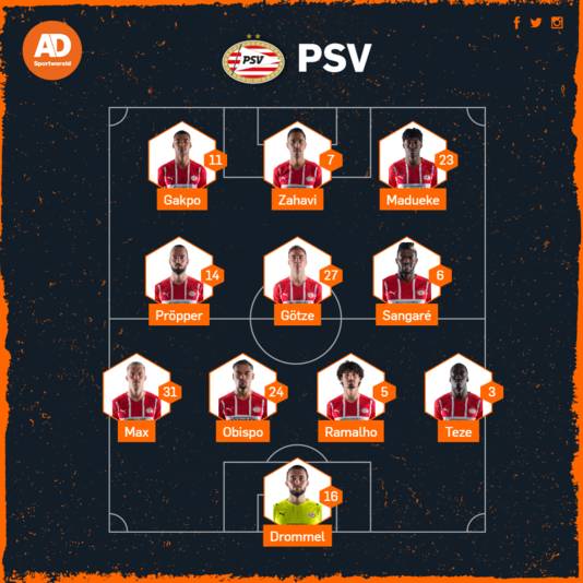 Probably PSV lineup against Heracles.